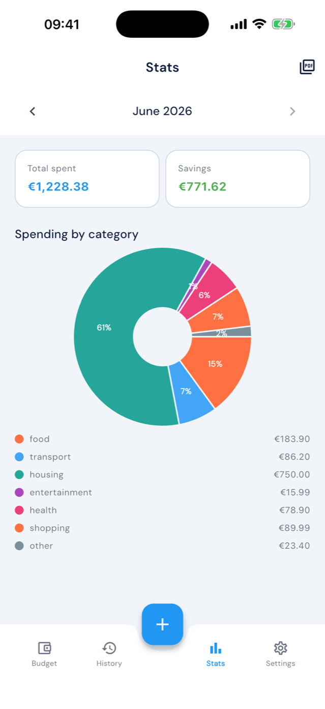 BudgetBrief screenshot
