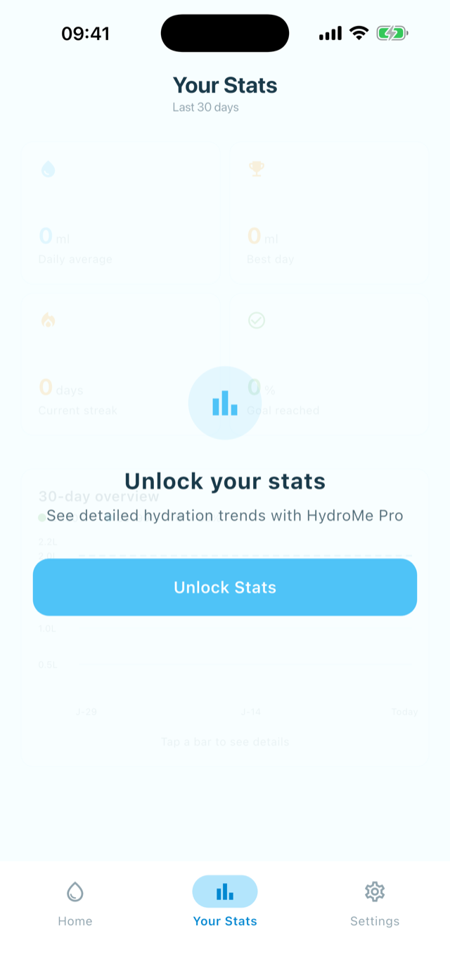 HydroMe screenshot