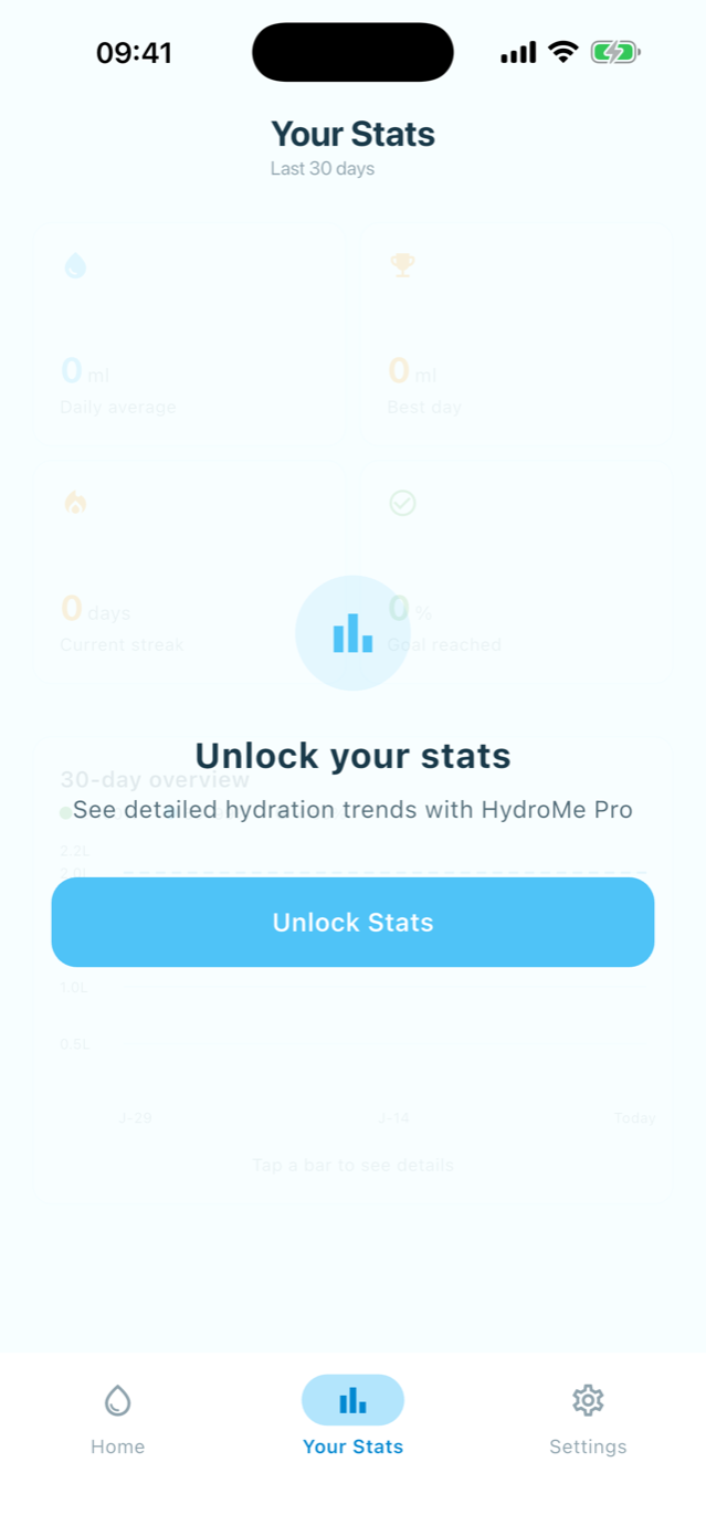 HydroMe screenshot
